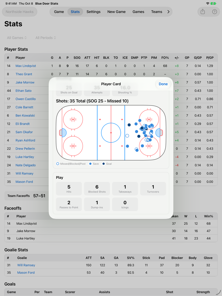 A player card's shot map on the rink